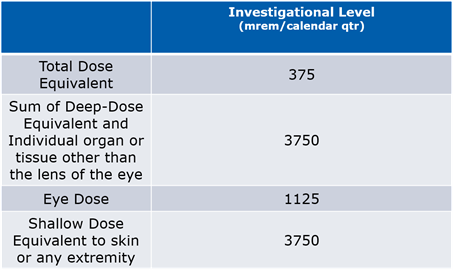 NRC Investigation Levels