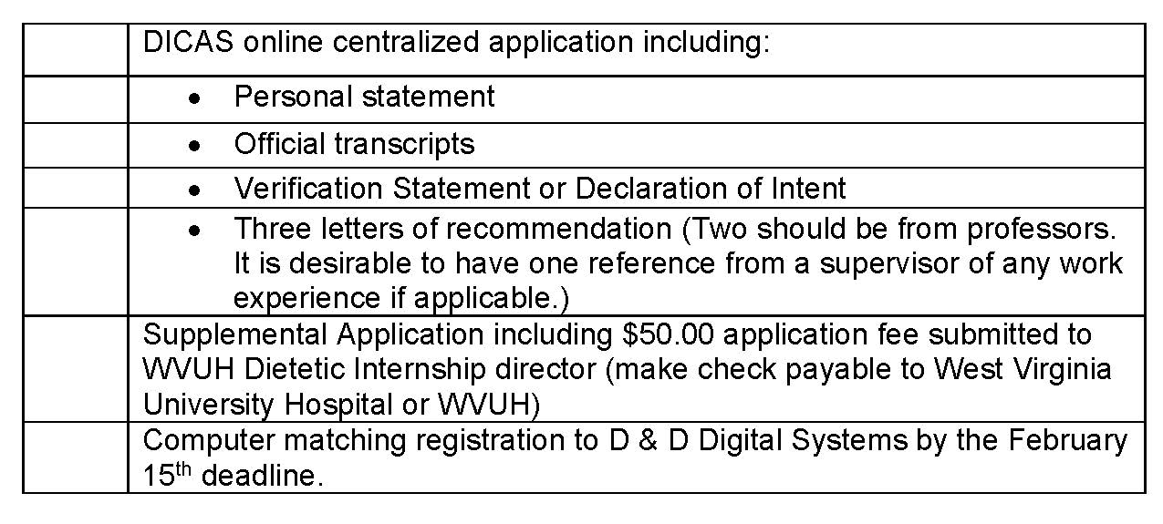 how to apply dietetic internship program application for internship