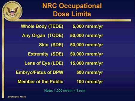 NRC Occupational Dose Limits